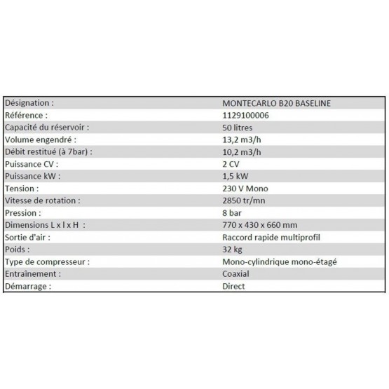 Компресор за въздух ABAC Montecarlo B20 Baseline, 1.5 kW, 50 л, 8 бара, 220 л/мин